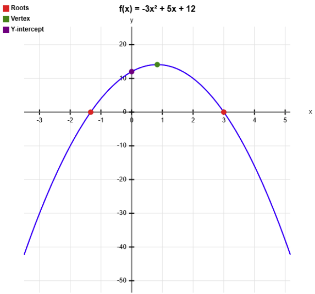 quadratic app