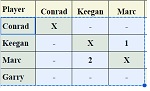 grid sheet highlighted